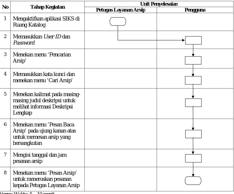 DIAGRAM ALIR 