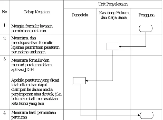 DIAGRAM ALIR 