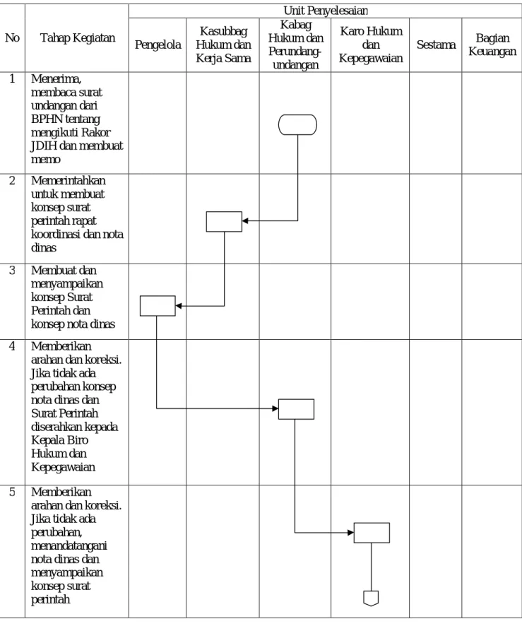 DIAGRAM ALIR 