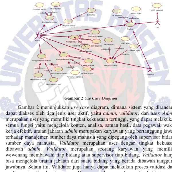 Gambar 2 Use Case Diagram