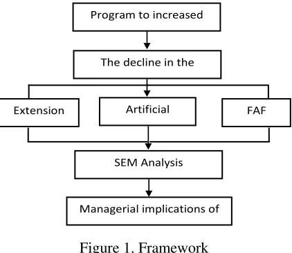 Figure 1. Framework 
