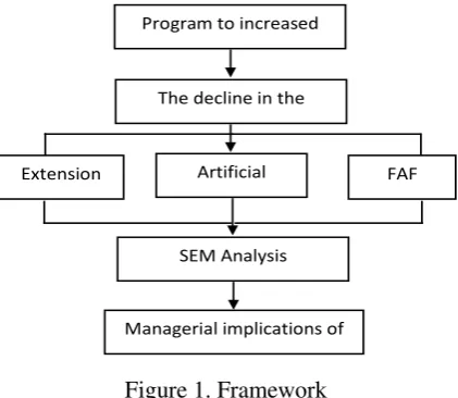Figure 1. Framework 