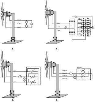 Figure 4. Permanent Magnet Synchronous Generator Testing 