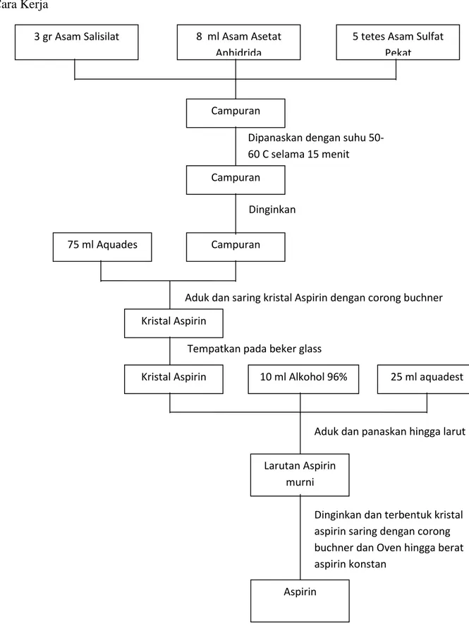 Laporan Praktikum Aspirin