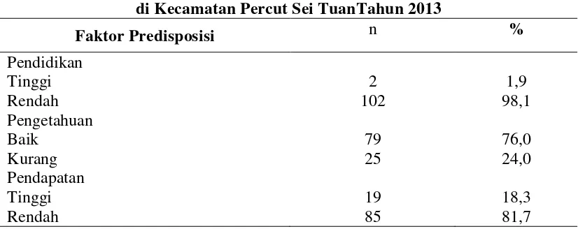Tabel 4.3 Distribusi Frekuensi Keikutsertaan Vasektomi  di Kecamatan Percut Sei Tuan Tahun 2013 