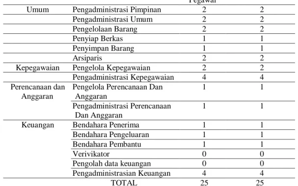 ANALISIS BEBAN KERJA DAN KEBUTUHAN PEGAWAI DINAS PERUMAHAN DAN GEDUNG ...