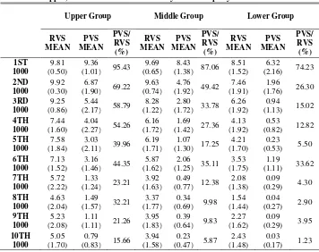 TABLE 6 