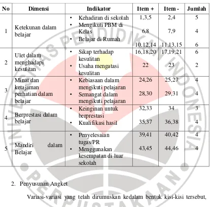 Tabel 3.4 