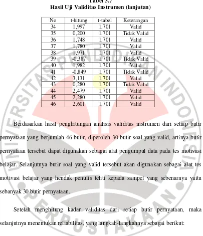 Tabel 3.7 