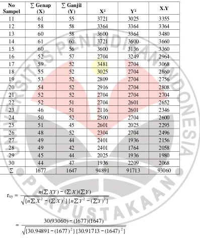 Tabel 3.9 