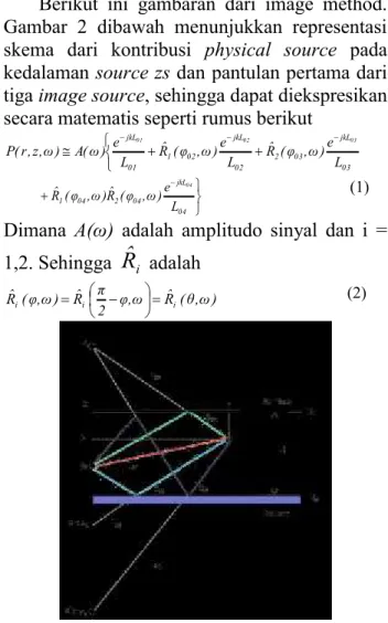Gambar 2. Interaksi lengan rays metode image 