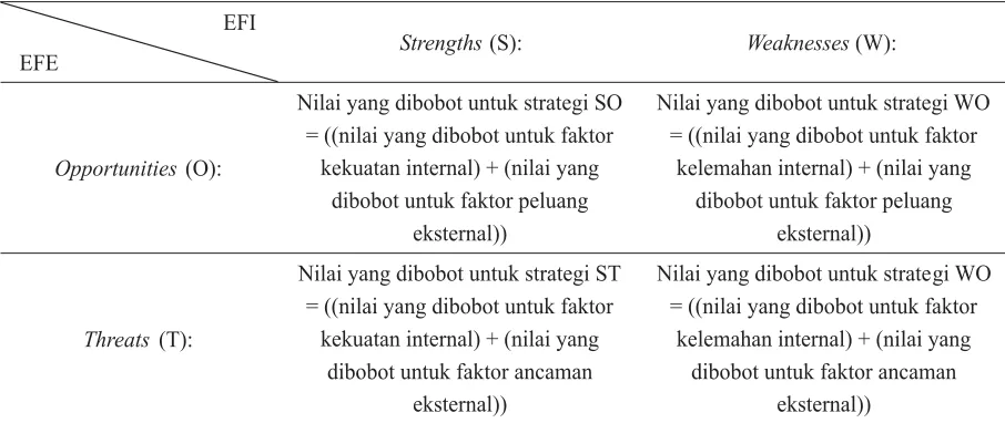 Tabel (Table) 1. Proses penentuanGrand Strategy(Grand Strategies decision process)
