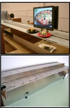 Gambar 2.9 Sushi belt konveyor   
