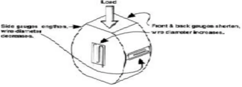 Gambar 2.10 Load Cell 