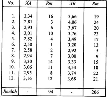 Tabel  1.9,  menunjukkan  data  evapotranpirasi  rata-rata harian  tahun 1987,  dari  pos  klimatologi  di  wonosobo  dan  Singomerto,  keduanya