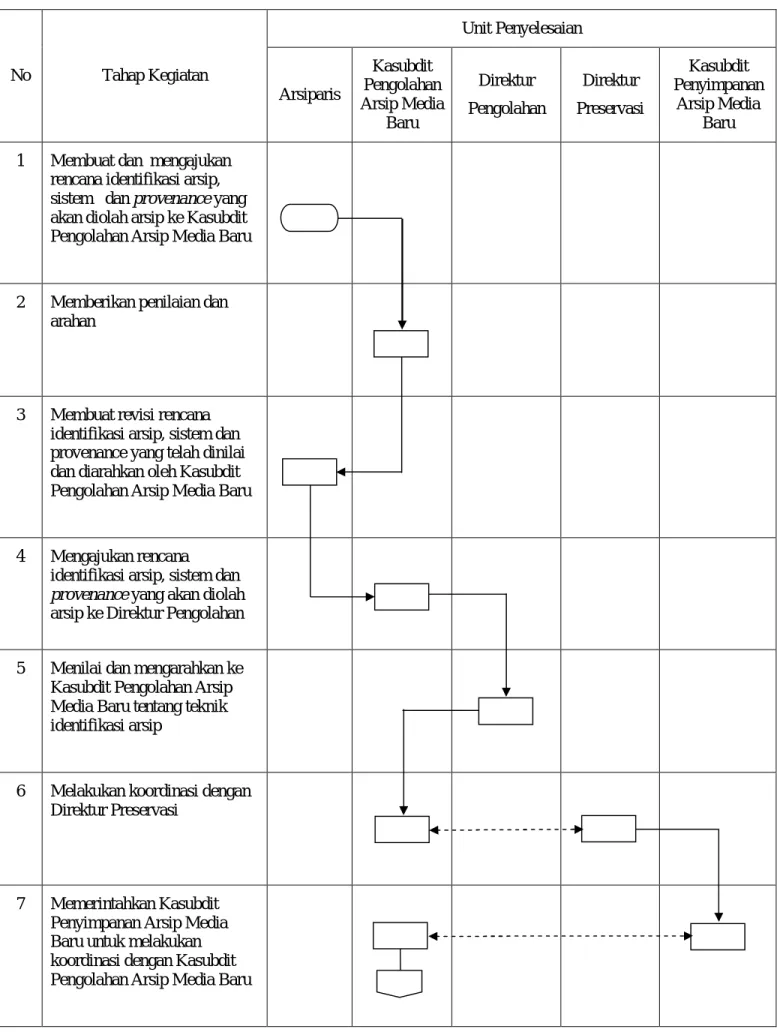 DIAGRAM ALIR  