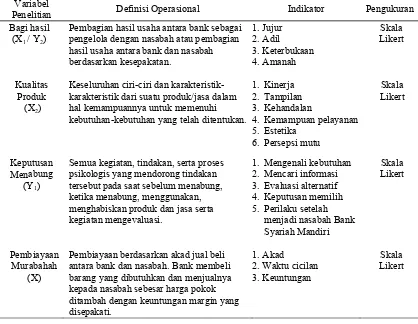 Tabel 3.1. Definisi Operasional Variabel Hipotesis Pertama dan Kedua Variabel 