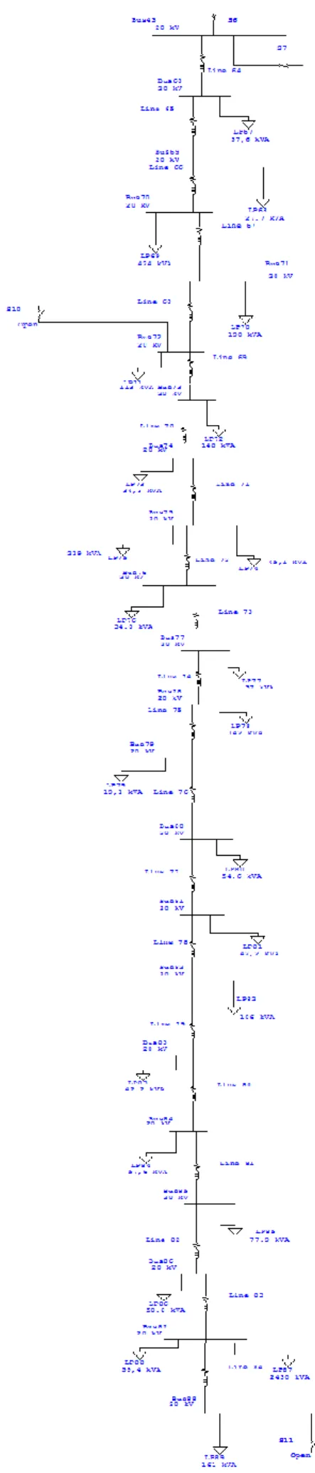 Gambar 4.12. Gambar Single Line Diagram  Section 5 