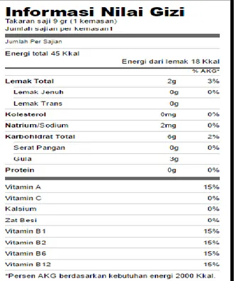 Gambar 2.2 Contoh Label Informasi Nilai Gizi pada Makanan Kemasan       Dalam Bentuk Vertikal