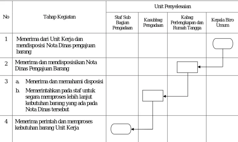 DIAGRAM ALIR  