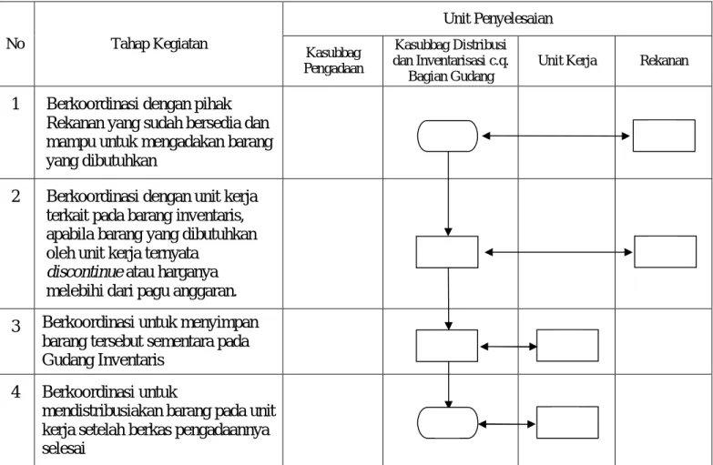 DIAGRAM ALIR  