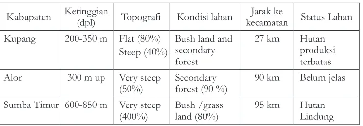 Tabel 6.Kondisi GeografisOECF Proyek
