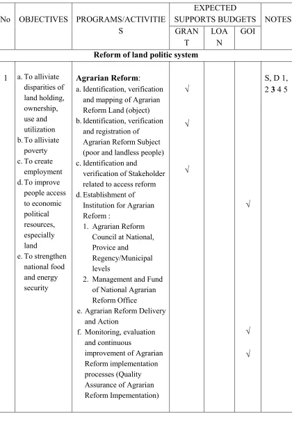 Table 1.  Matrix of Priority Programs, Expected Supports and Line Divisions 