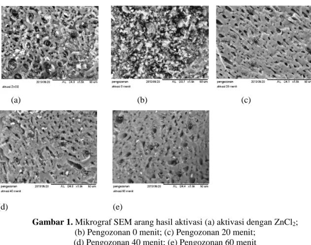 Gambar 1. Mikrograf SEM arang hasil aktivasi (a) aktivasi dengan ZnCl 2 ; 