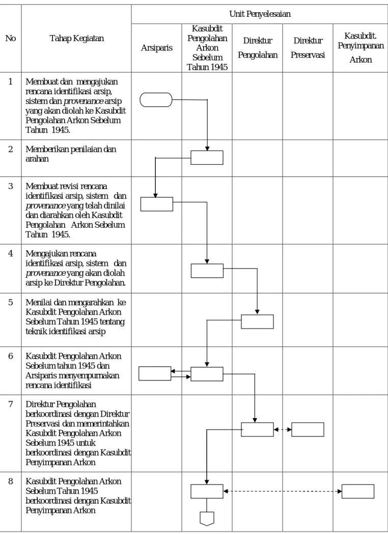 DIAGRAM ALIR  