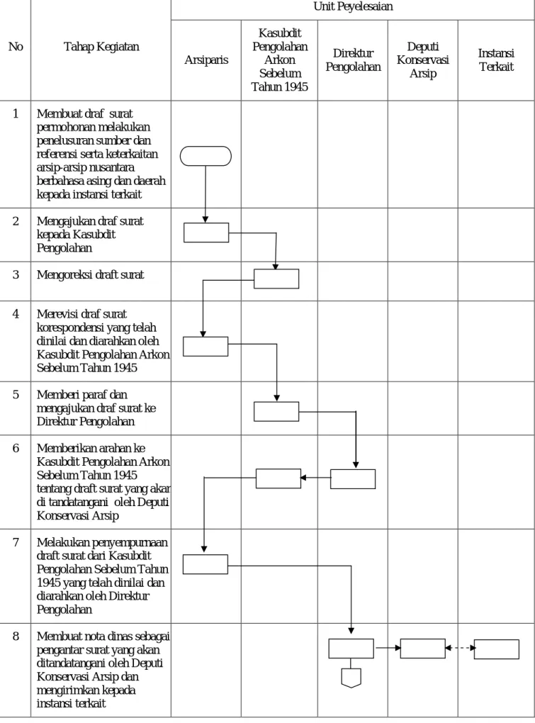 DIAGRAM ALIR  