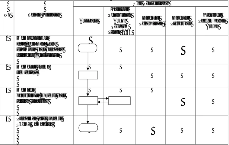 DIAGRAM ALIR  