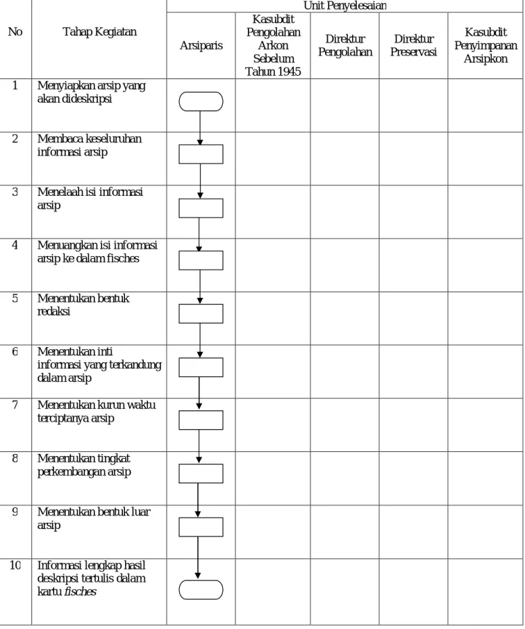 DIAGRAM ALIR  