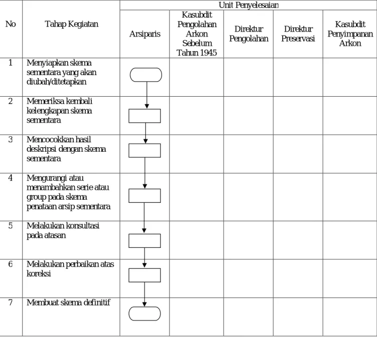 DIAGRAM ALIR  
