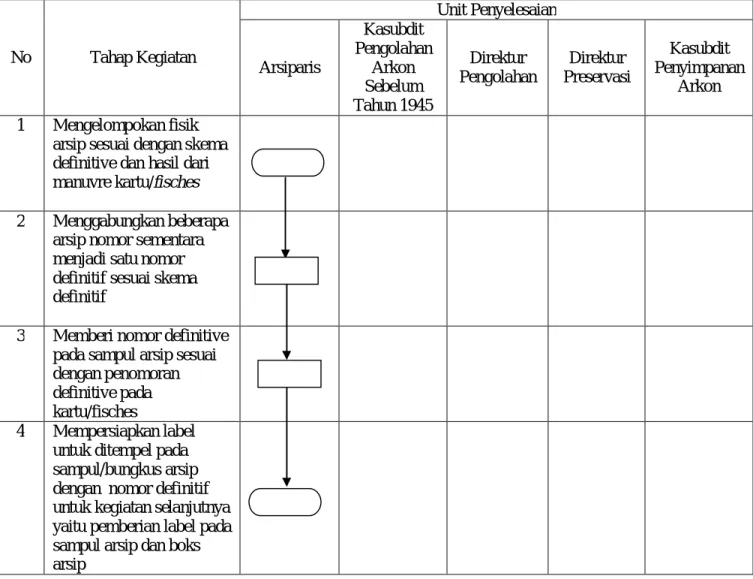 DIAGRAM ALIR  