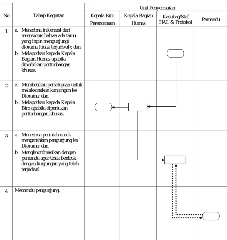 DIAGRAM ALIR  