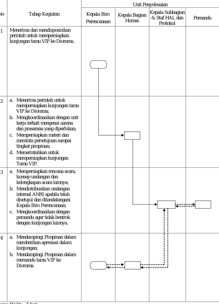 DIAGRAM ALIR  