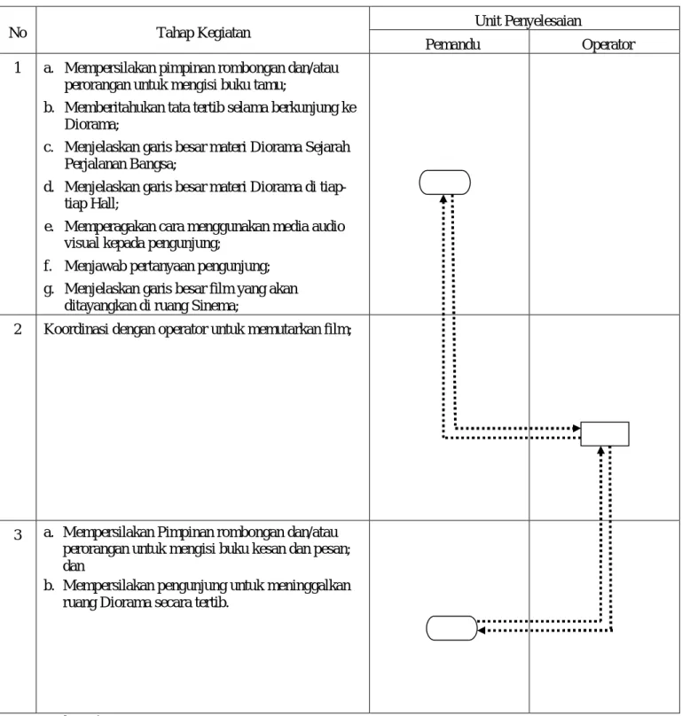 DIAGRAM ALIR  