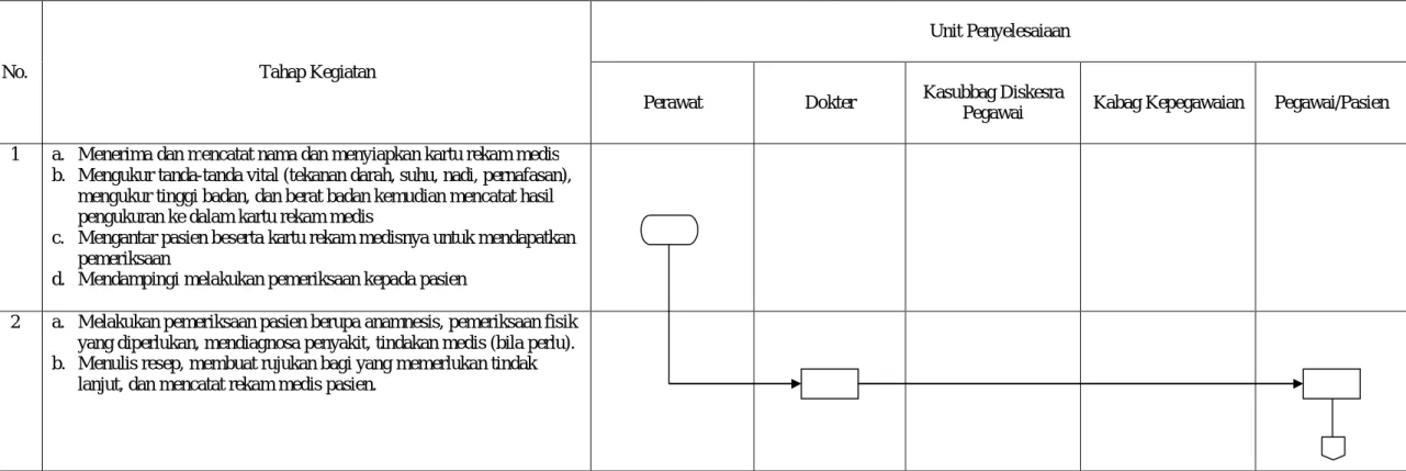DIAGRAM ALIR 