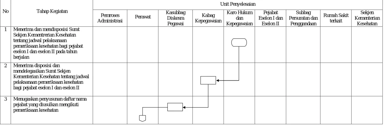DIAGRAM ALIR 