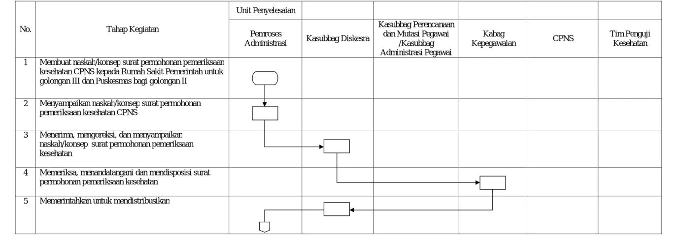 DIAGRAM ALIR  