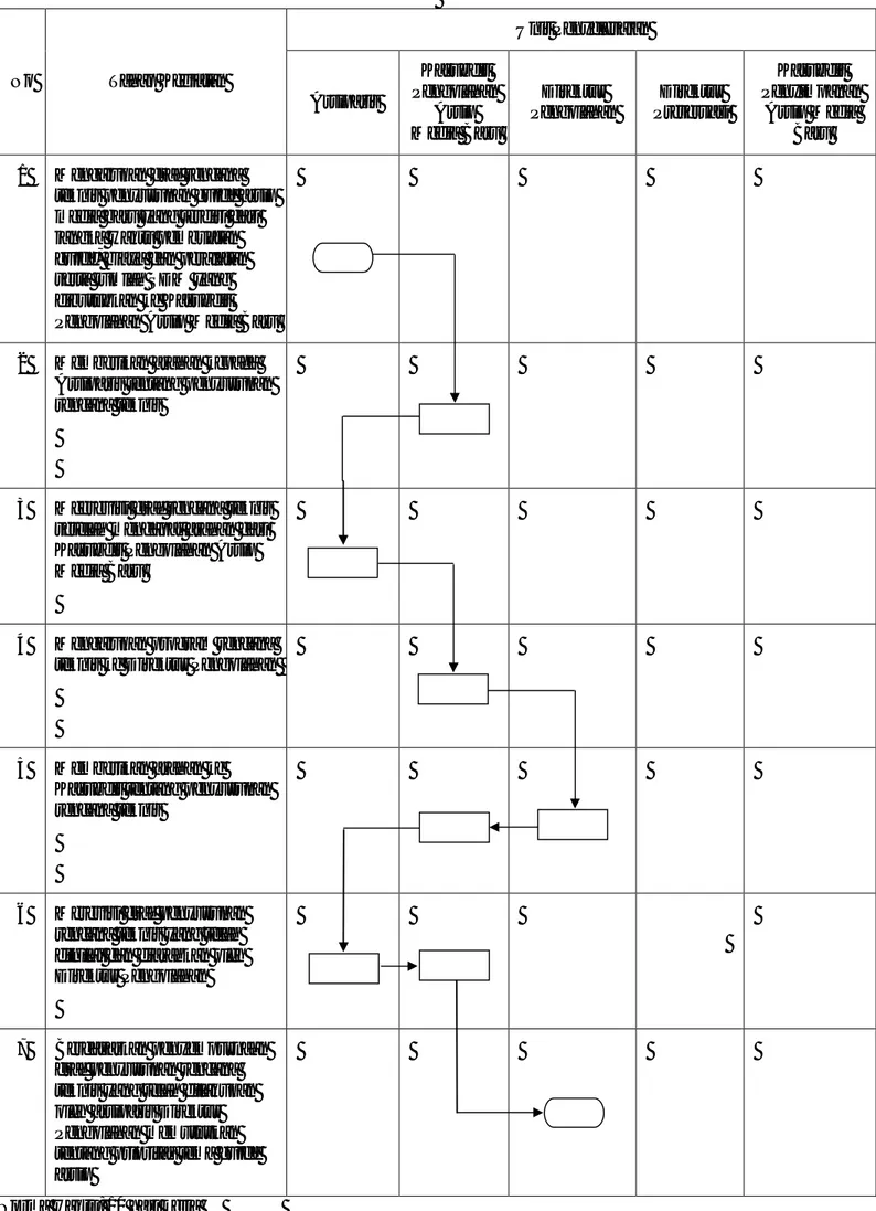 DIAGRAM ALIR PENYUSUNAN RENCANA TEKNIS  DALAM PENYUSUNAN GUIDE  