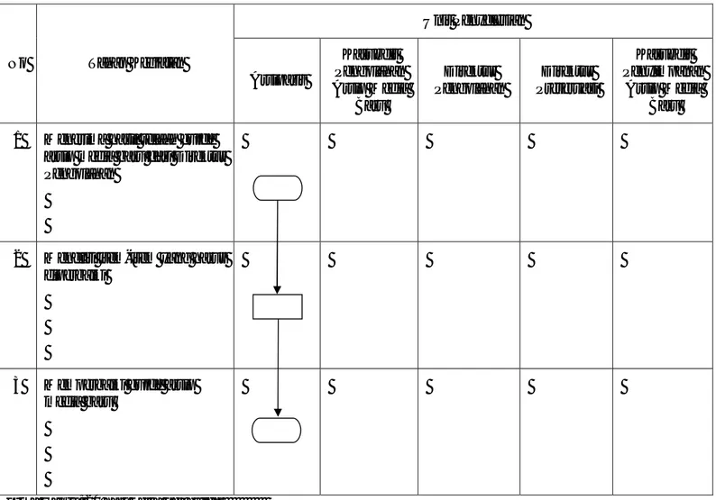 DIAGRAM ALIR PENYEMPURNAAN GUIDE   DALAM PENYUSUNAN GUIDE 