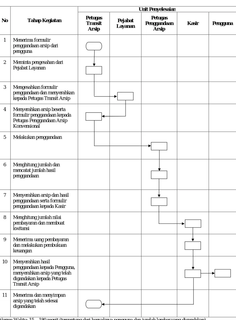 DIAGRAM ALIR 