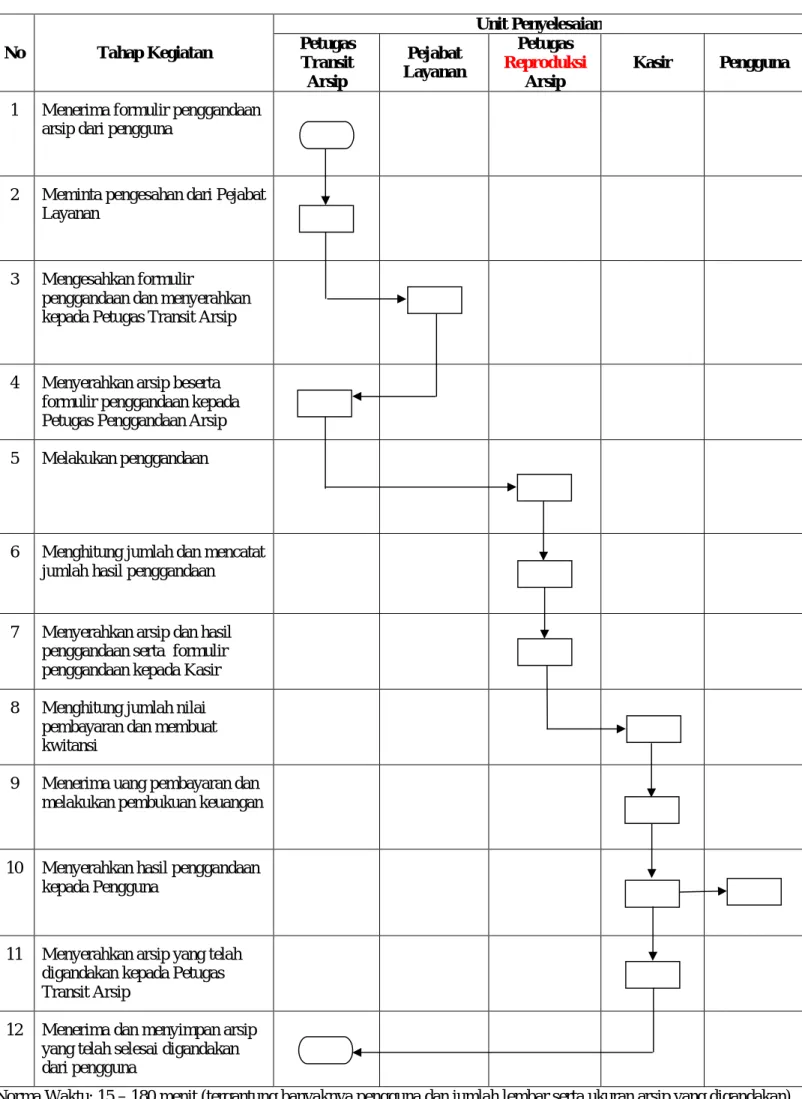 DIAGRAM ALIR 