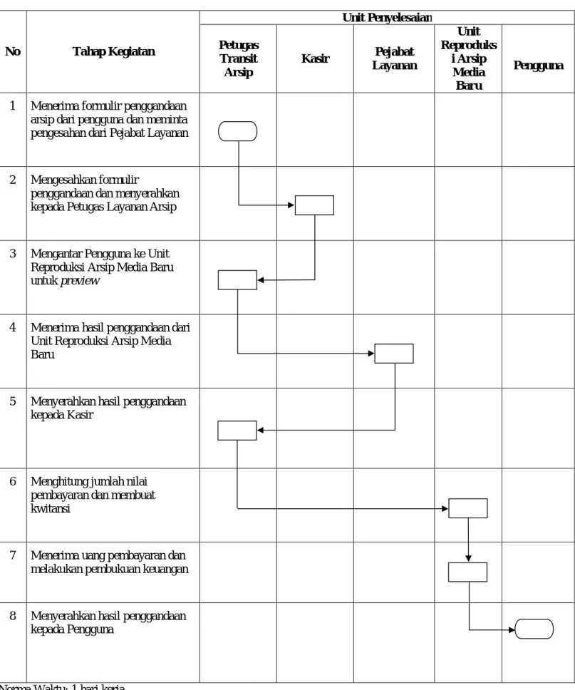 DIAGRAM ALIR 