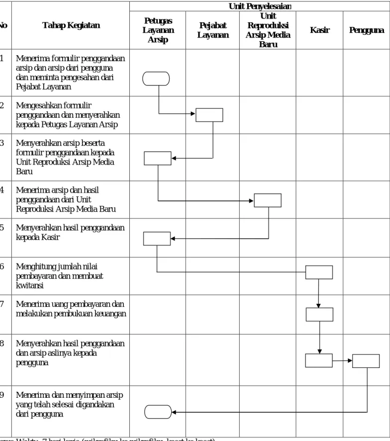 DIAGRAM ALIR 
