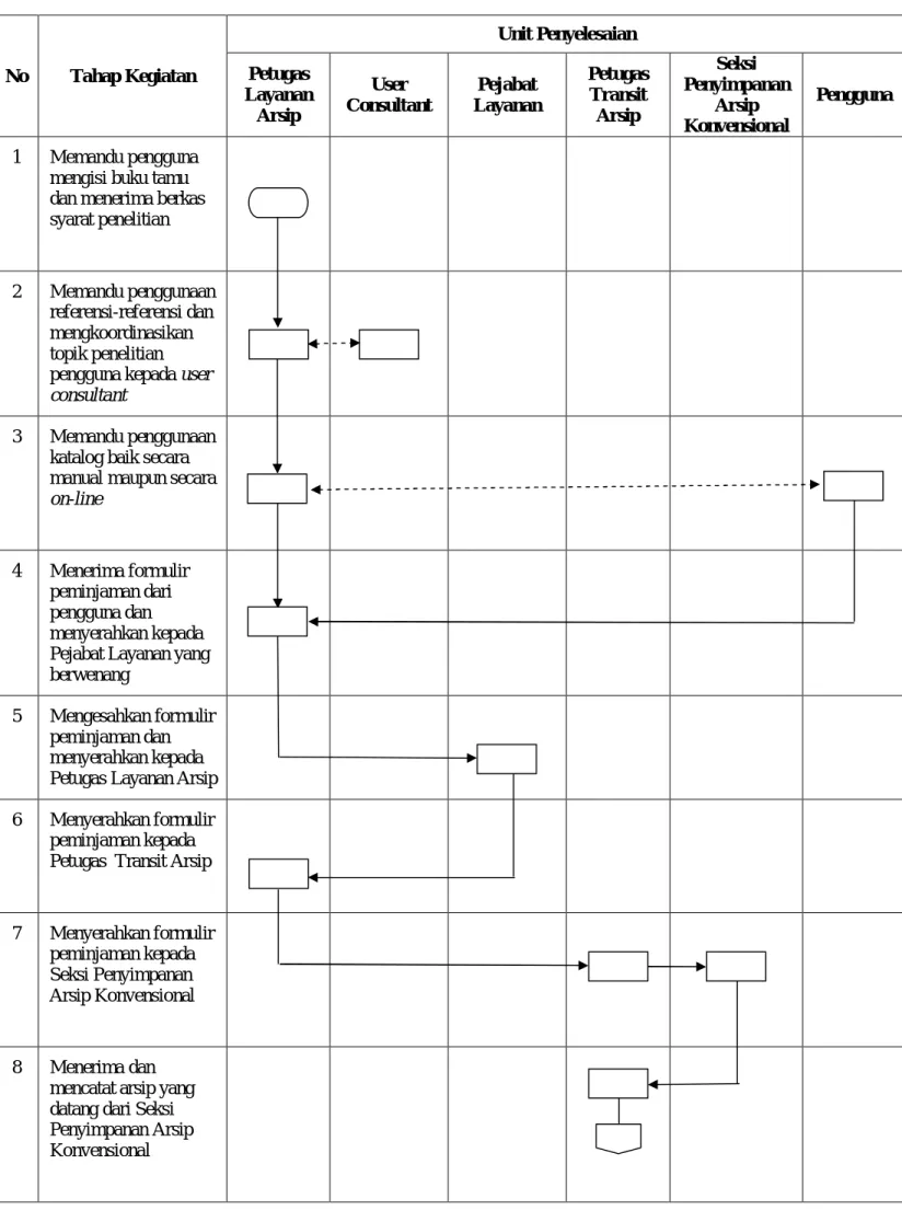 DIAGRAM ALIR 