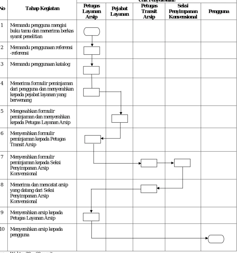 DIAGRAM ALIR 