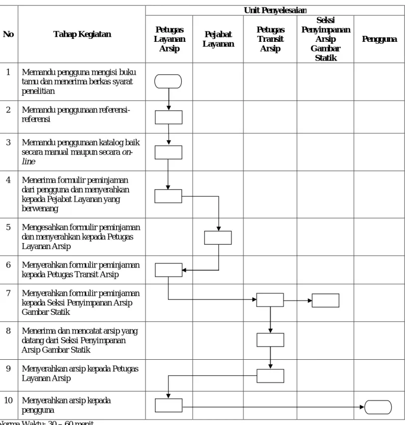 DIAGRAM ALIR 