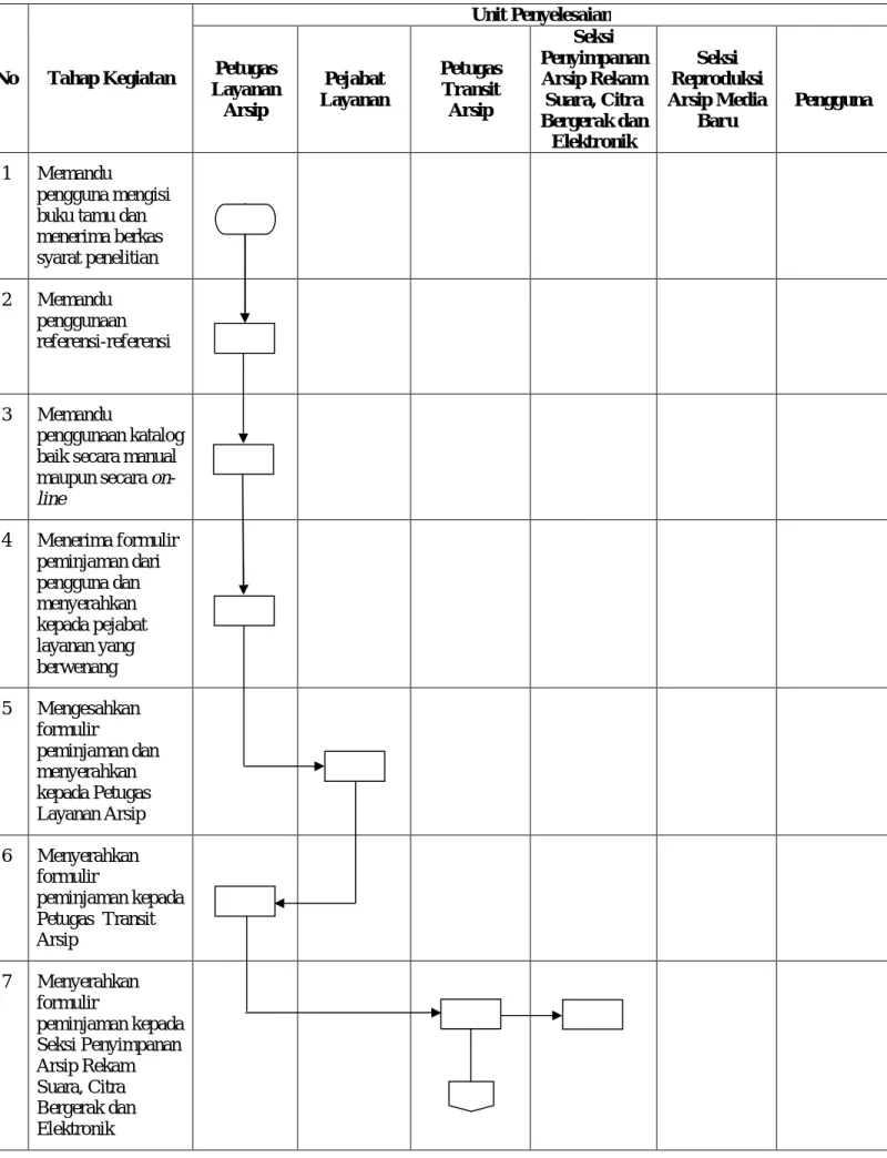 DIAGRAM ALIR 